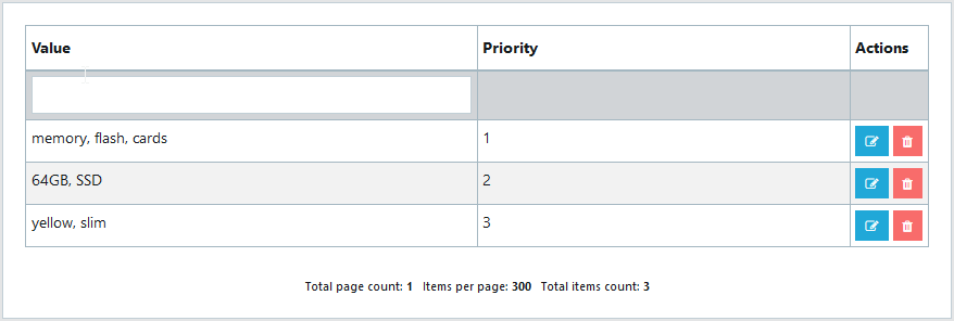 Dynamic attributes - tags